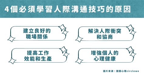 家庭爭吵|家庭的溝通困境：情感表達、理解和誤解的挑戰｜方格子 vocu